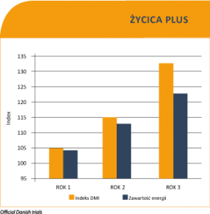 Zycica_badania_DLF trawa na pastwisko