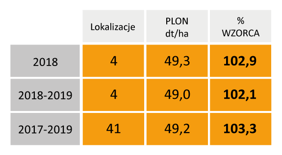 Doswiadczenia-RGT-GUZZI-Pl-De-Cz-2017-2019