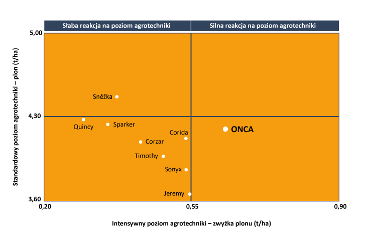 ONCA_Plonowanie-odmian-rzepaku-ozimego-w-zależności-od-poziomu-agrotechniki.-Badania-SDO-2021