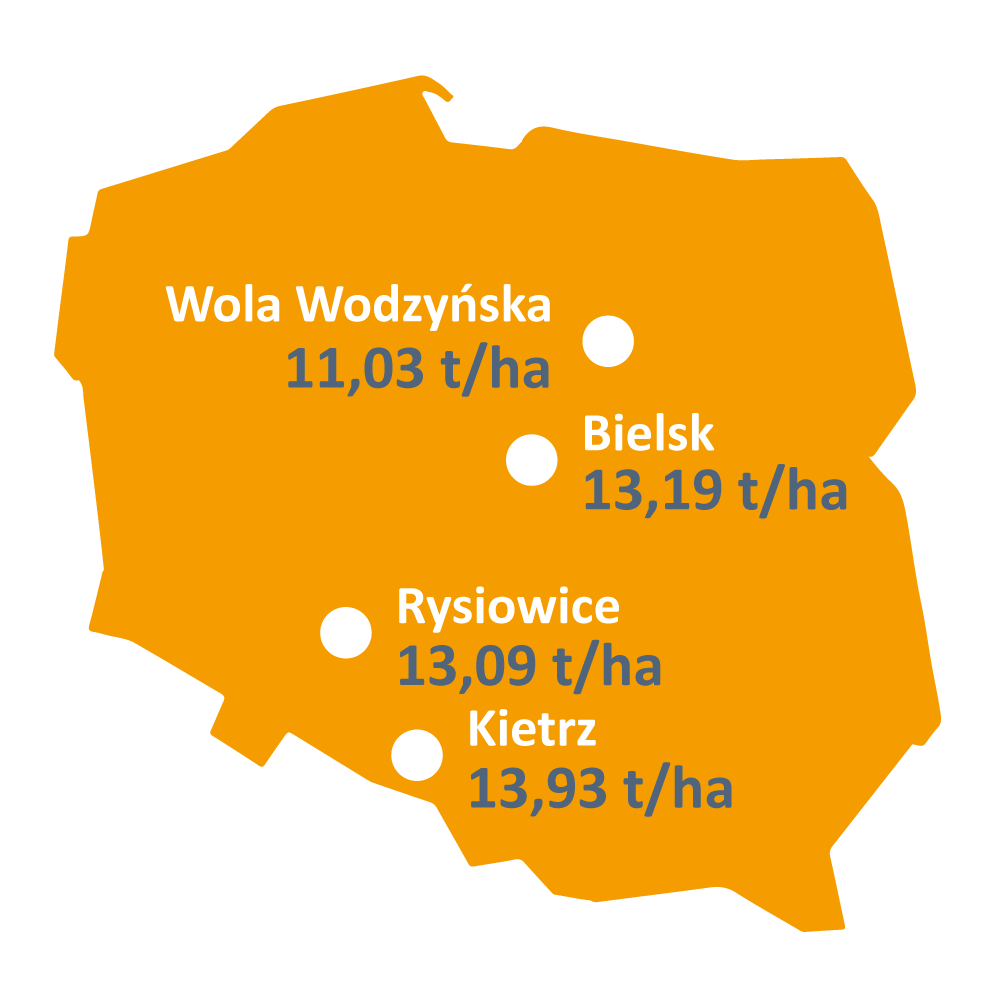 Mapa-Wyniki-plonowania-kukurydza-AS-201