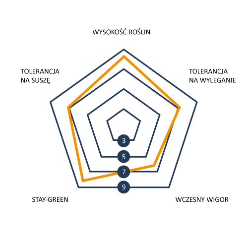 Profil_agronomiczny_kenora