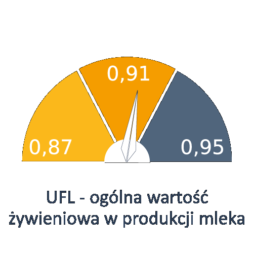 ufl-anzac