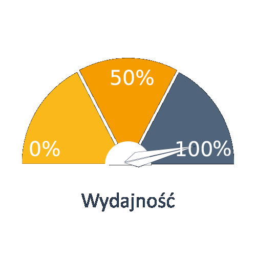 wydajność-odmiany-Anzac