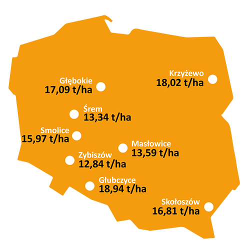 bruce-lee-b2218-coboru-2021-mapa-wyniki-plonowania-kukurydza bruce-lee-b2218-coboru-2021-mapa-wyniki-plonowania-kukurydza