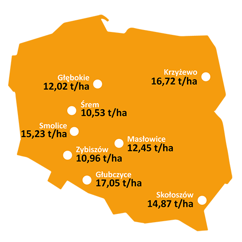 bruce-lee-b2218-coboru-2022-mapa-wyniki-plonowania-kukurydza bruce-lee-b2218-coboru-2022-mapa-wyniki-plonowania-kukurydza