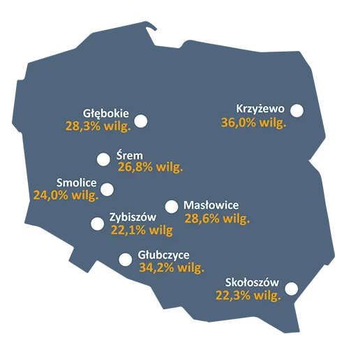 Wilgotność-ziarna-podczas-zbioru-baron-coboru-2022 Wilgotność-ziarna-podczas-zbioru-baron-coboru-2022