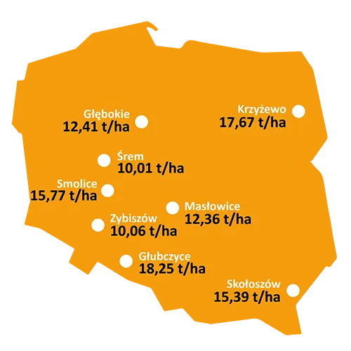 Wyniki-plonowania-Baron-coboru-2022 Wyniki-plonowania-Baron-coboru-2022