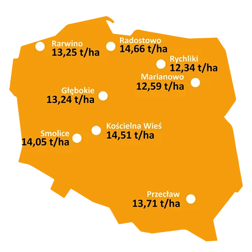 Wyniki-plonowania-nicolo-coboru-2022 Wyniki-plonowania-nicolo-coboru-2022