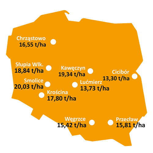Wyniki-plonowania-Rambo-rejestrowe-coboru-2021-plon-ziarna Wyniki-plonowania-Rambo-rejestrowe-coboru-2021-plon-ziarna