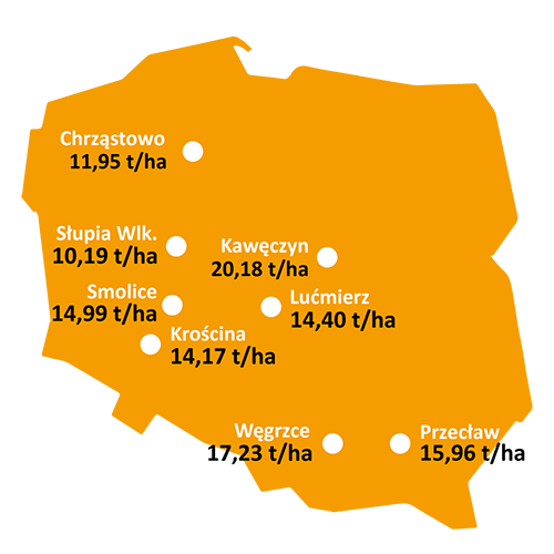 Wyniki-plonowania-Rambo-rejestrowe-coboru-2022-plon-ziarna Wyniki-plonowania-Rambo-rejestrowe-coboru-2022-plon-ziarna