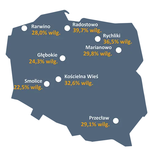 Wyniki-wilgotności-kukurydza-nicolo-coboru-2022 Wyniki-wilgotności-kukurydza-nicolo-coboru-2022