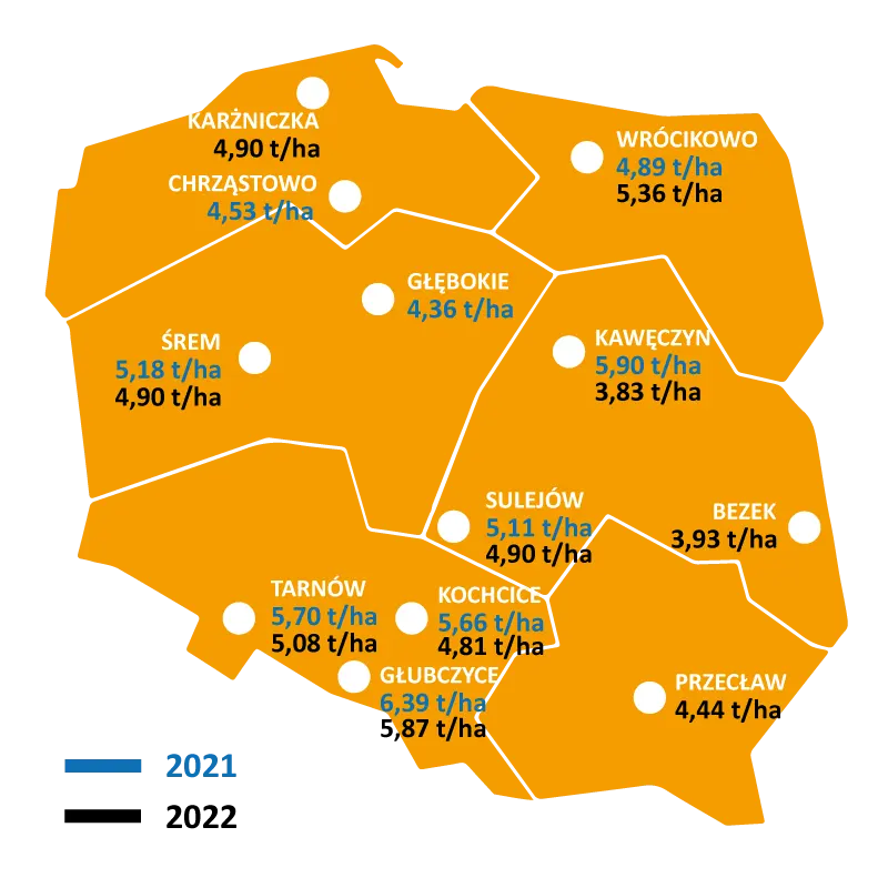 Rzepak-rgt-guzzi-Doświadczenia-rozpoznawcze-COBORU-2021-2022 Rzepak-rgt-guzzi-Doświadczenia-rozpoznawcze-COBORU-2021-2022