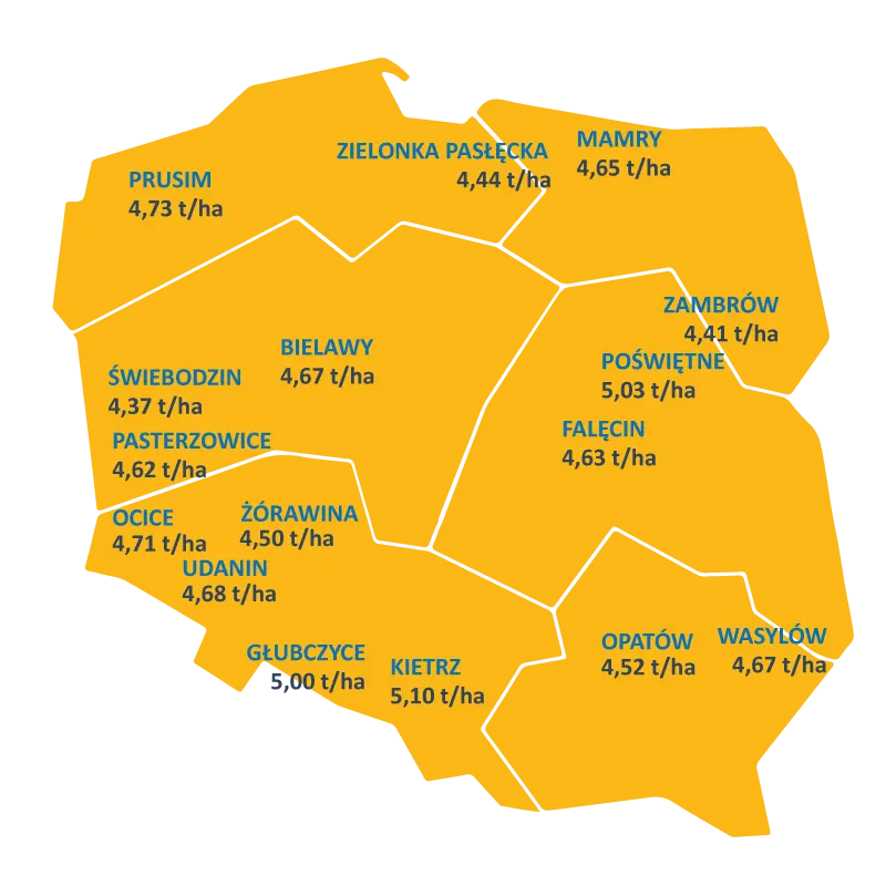wyniki-plonowania-doswiadczenia-rzepak-rgt-guzzi-2022 wyniki-plonowania-doswiadczenia-rzepak-rgt-guzzi-2022