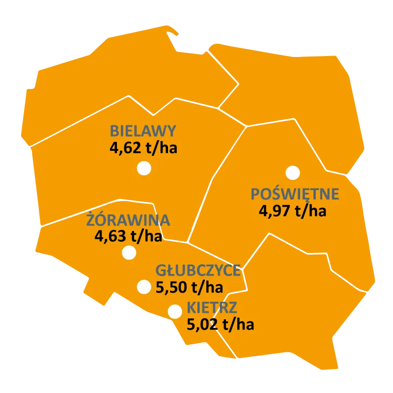 Mapa-Wyniki-plonowania-rzepak-populacyjny-ONCA Mapa-Wyniki-plonowania-rzepak-populacyjny-ONCA
