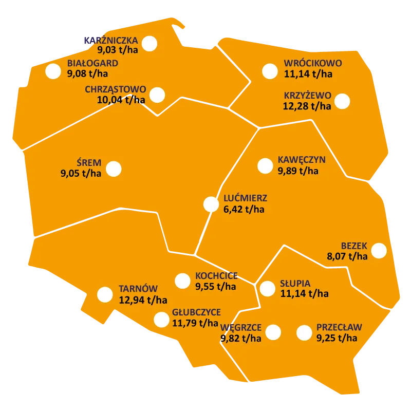 Mapa-wyniki-plonowania-Coboru2022-A1-RGT-Volupto Mapa-wyniki-plonowania-Coboru2022-A1-RGT-Volupto