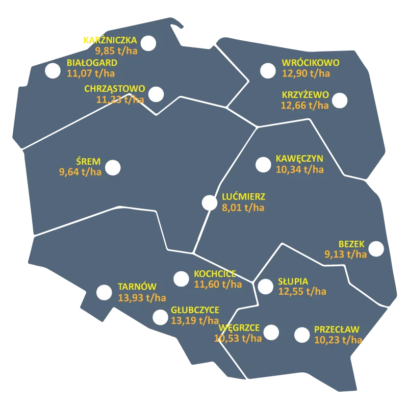 Mapa-wyniki-plonowania-Coboru2022-A2-RGT-Volupto Mapa-wyniki-plonowania-Coboru2022-A2-RGT-Volupto