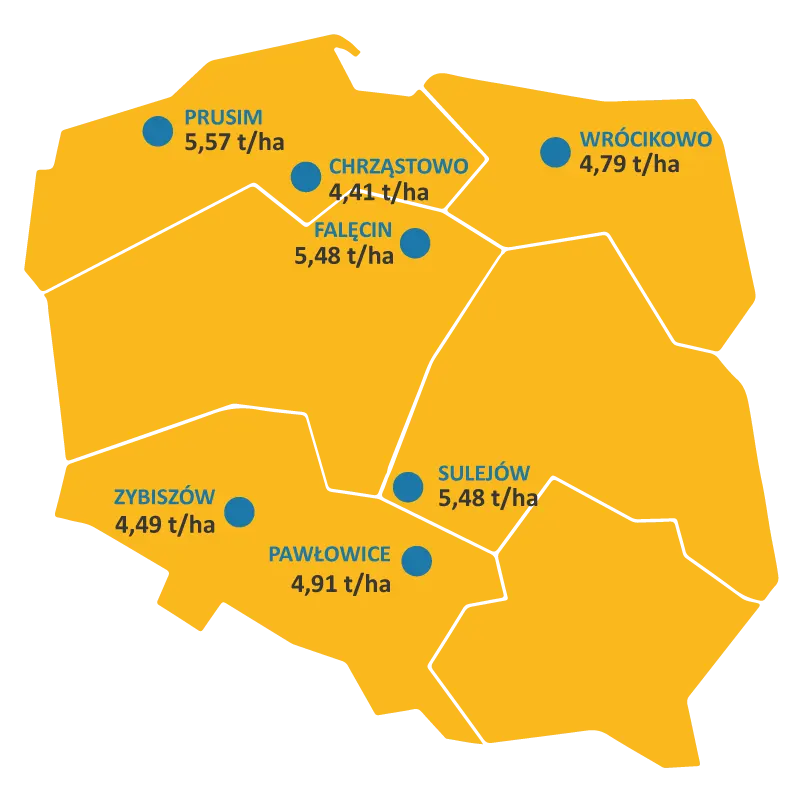 Mapa-wyniki-plonowania-ragt-RZEPAK-paradizze