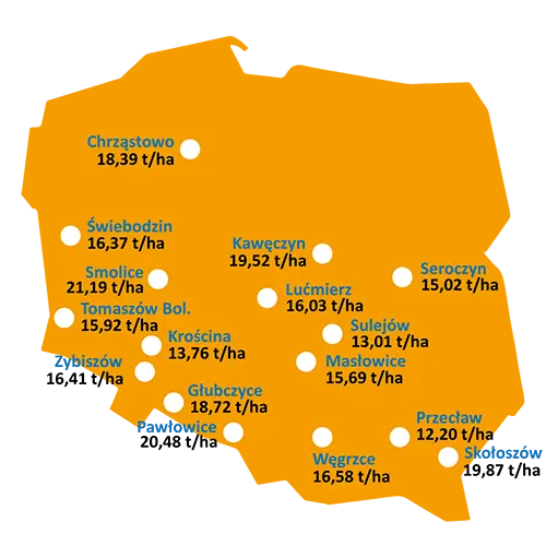 Mapa-Wyniki-plonowania-rambo-PDO-Coboru-2023 Mapa-Wyniki-plonowania-rambo-PDO-Coboru-2023