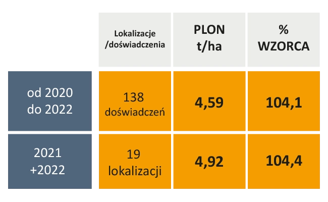 Doswiadczenia rgt paradizze 2021-2022