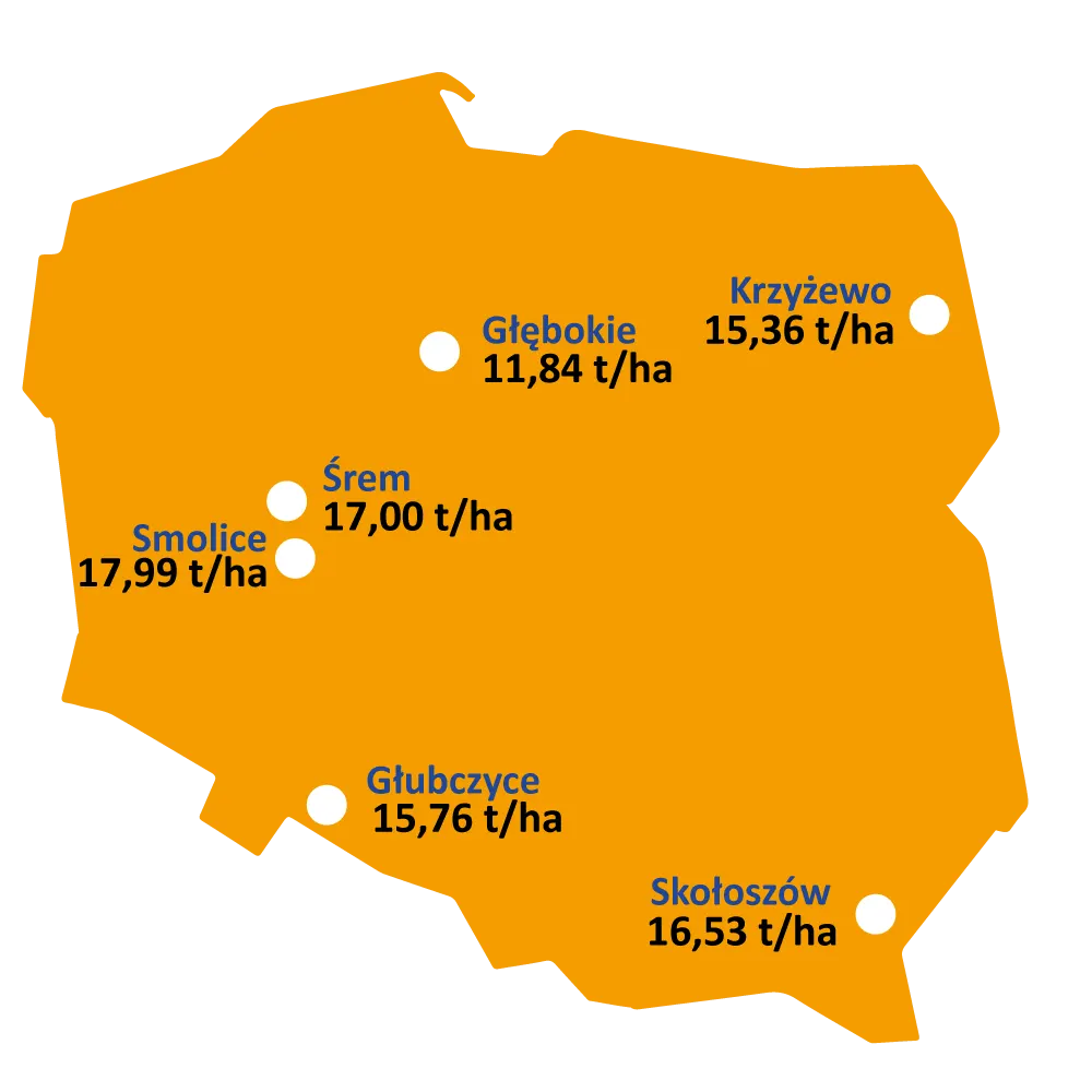Mapa-Wyniki-plonowania-kukurydza-Bivouac-coboru-2024
