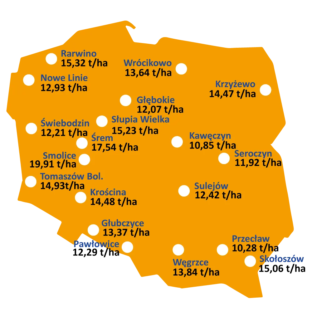 Mapa-Wyniki-plonowania-lunexal-pdo-coboru-2024